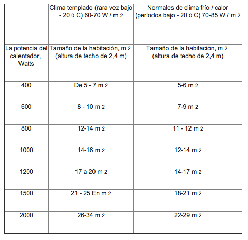 BAOS TURCOS WINDSOR - NUESTROS SERVICIOS