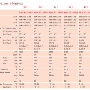 Aire Acondicionado FUJITSU 2X1 ASY25MI-LM+ASY25MI-LM+AOY50UI-MI2