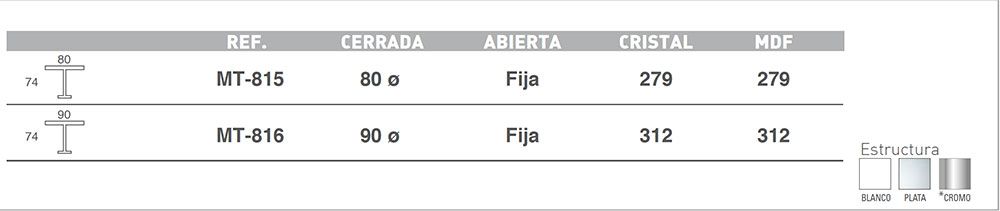 Dimensiones-mesa-circulo-ecobioebro