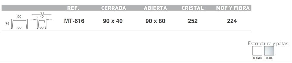 caracteristicas-mesa-cocina-lora-ecobioebro