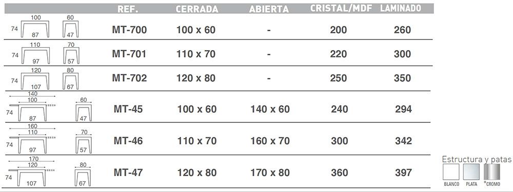 caracteristicas-mesa-de-cocina-aries-ecobioebro