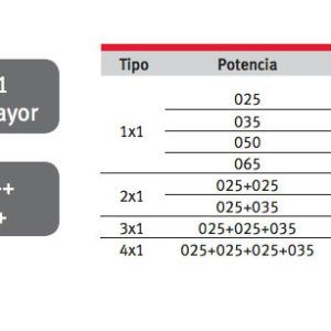 Potencias-Saunier-Duval