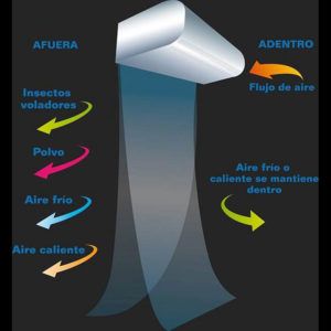 Esquema-cortina-de-aire-ecobioebro