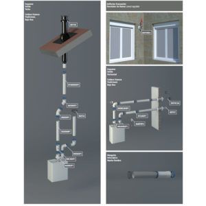 Esquema-de-montaje-tubo-simple-ecobioebro