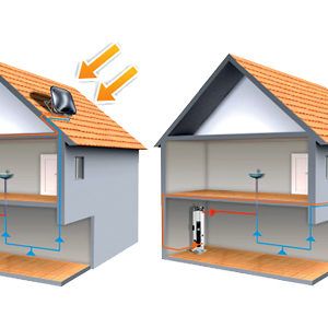 PANEL SOLAR DISCOTERM