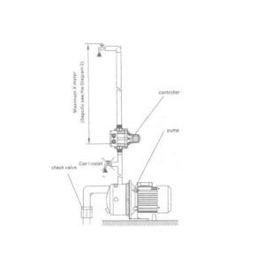 esquema-automatismo-gut-58-pc-ecobioebro