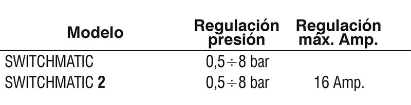 REGULACIONES-PRESOSTATO-DIGITAL-SWITCHMATIC-ECOBIOEBRO