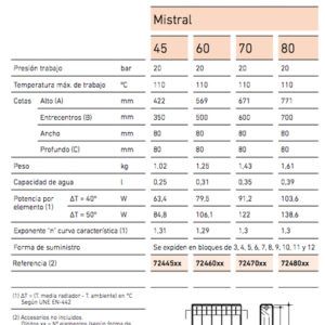 RADIADOR ALUMINIO MISTRAL “ROCA”