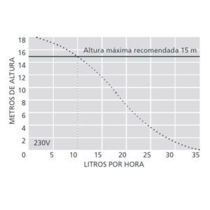 BOMBA DE ELIMINACIÓN DE CONDENSACIÓN (compact)