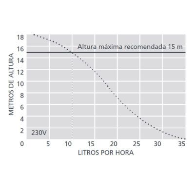 BOMBA DE ELIMINACIÓN DE CONDENSACIÓN (compact)