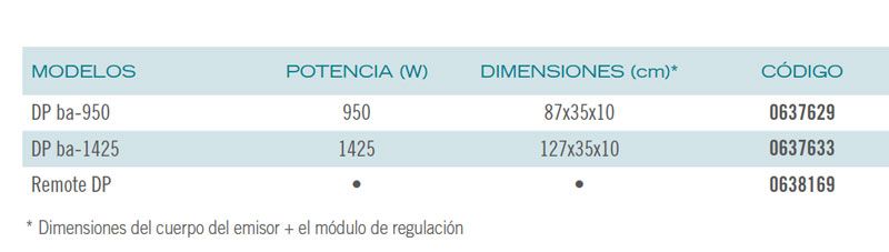 dimensiones-emisor-termico-ducasa-serir-dp-ecobioebro