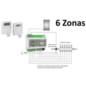 esquema-receptor-radio-zona-6-FR-ecobioebro