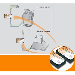 diagrama-enclavamiento-optico-hogartec-ecobioebro