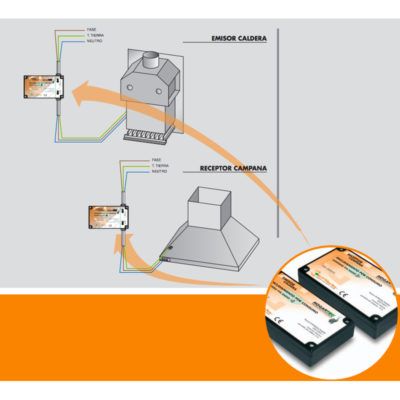 diagrama-enclavamiento-optico-hogartec-ecobioebro