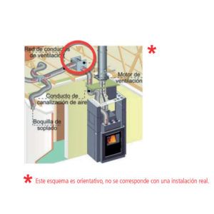 esquema-distribuidor-de-calor-ecoforest-ecobioebro