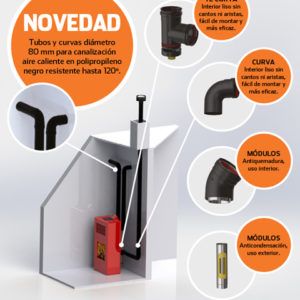 nuevo-sistema-keramik-tubo-negro-acero-vitrificado-ecobioebro