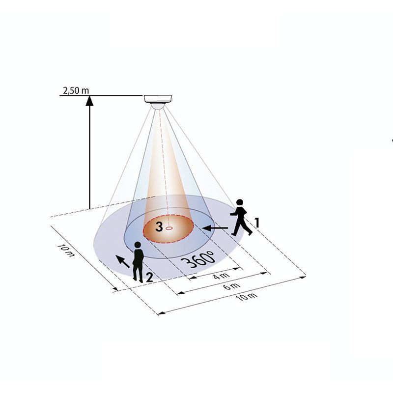 area-detector-empotrar-techo-ecobioebro