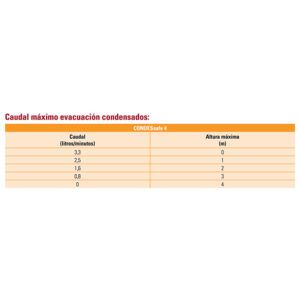 caracteristicas-bomba-de-condensados-ferroli-ecobioebro