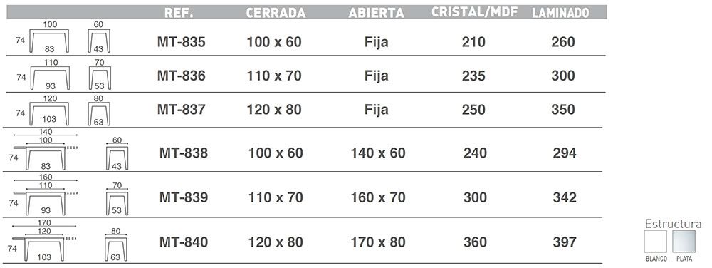 dimensiones-mesa-de-cocina-leo-ecobioebro