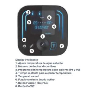 display-termo-fleck-duo7-ecobioebro