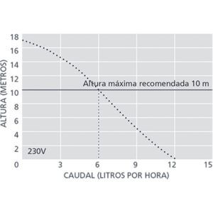 BOMBA DE CONDENSADOS MINI AQUA (Aspen)