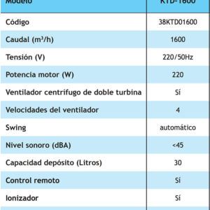 FICHA-TECNICA-PORTATIL-COOLVENT-KTD1600-ecobioebro