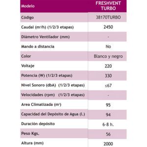 ficha-tecnica-freshvent-turbo-ecobioebro