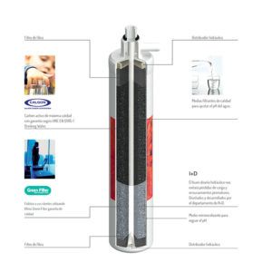 filtro-remineralizador-ecobioebro
