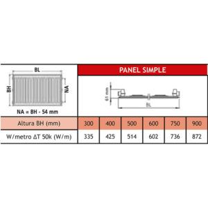 panel-simple-kermi-dimensiones-ecobioebro