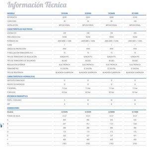 FICHA-TECNICA-TERMO-SERIE-SC-T-ECOBIOBRO