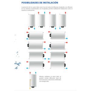posibilidades-de-instalacion-termo-serie-h-ecobioebro