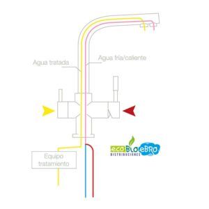 esquema-funcionamiento-grifo-metal-free-ecobioebro