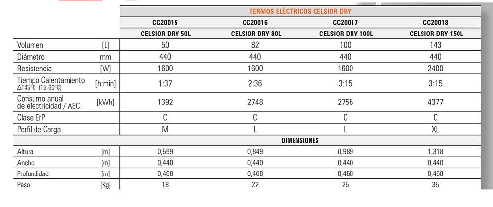 ficha-tecnica-termo-celsior-serie-dry-ecobioebro