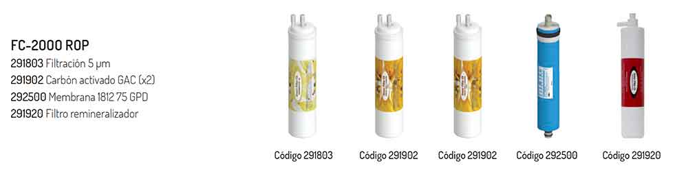 filtros-repuesto-fuente-FC2000-ROP-INOX-ecobioebro