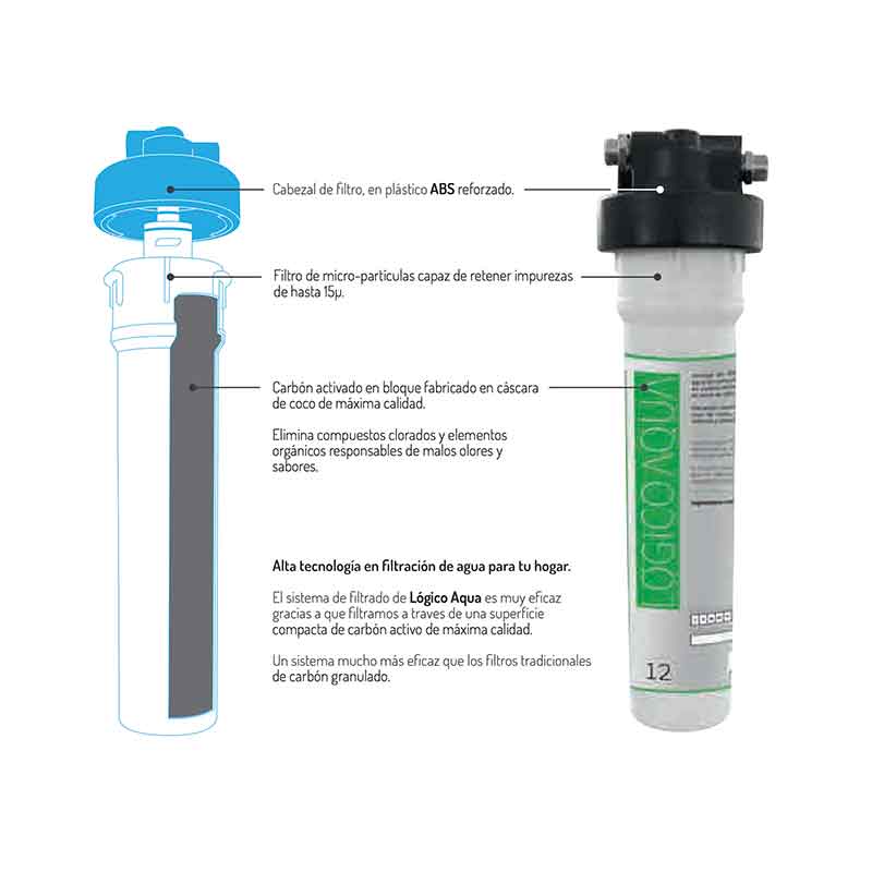 cabezales-logico-aqua-ecobioebro