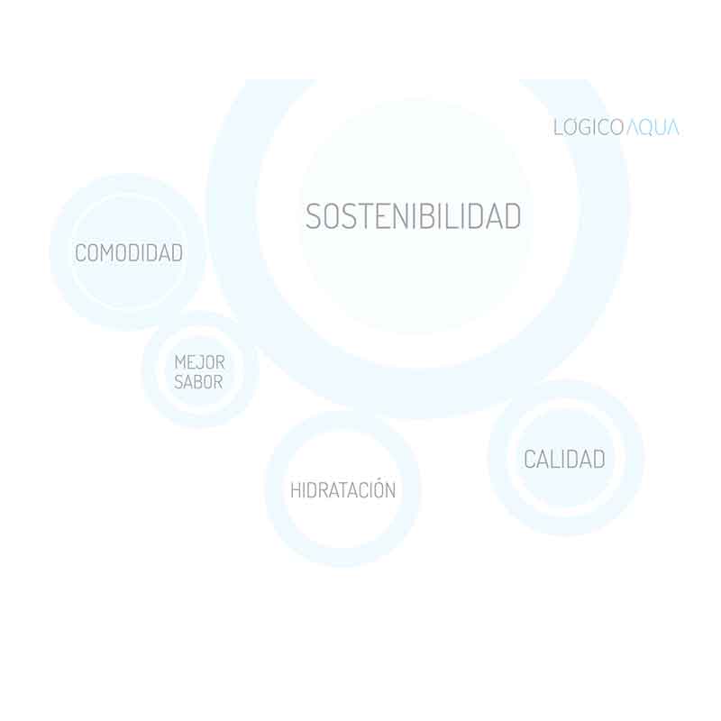 funciones-logico-aqua-ecobioebro