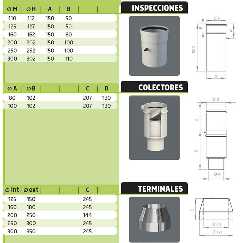 inspecciones-colectores-terminales-simple-biflujo-cascada-ecobioebro