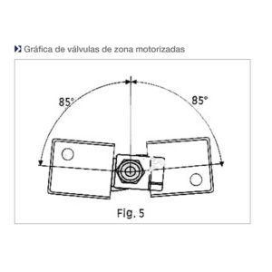 grafica-valvulas-motorizadas-de-zona-ecobioebro