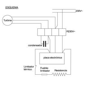 esquema-secamanos-SM18P-ecobioebro
