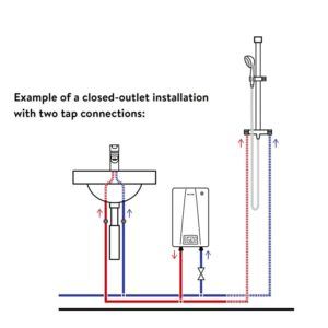 Calentador de agua instantáneo CEX (para lavabo, fregadero ó ducha)