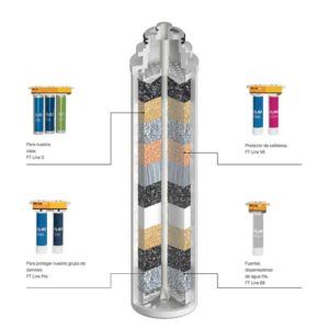 COMPONENTES-FILTROS-FT-LINE-3-ECOBIOEBRO