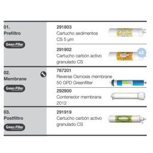 DESGLOSE-REPUESTOS-OSMOSIS-INVERSA-LADY-WATER-ECOBIOEBRO
